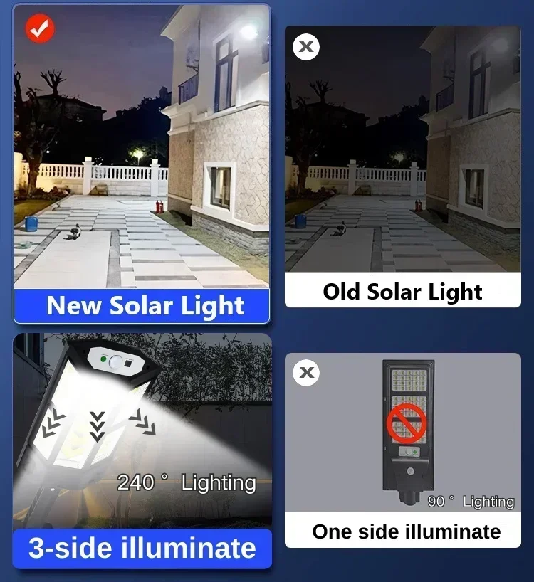 Lampada Solare LED Super Lumin - Lighting Decor Outdoor recensione e prezzo